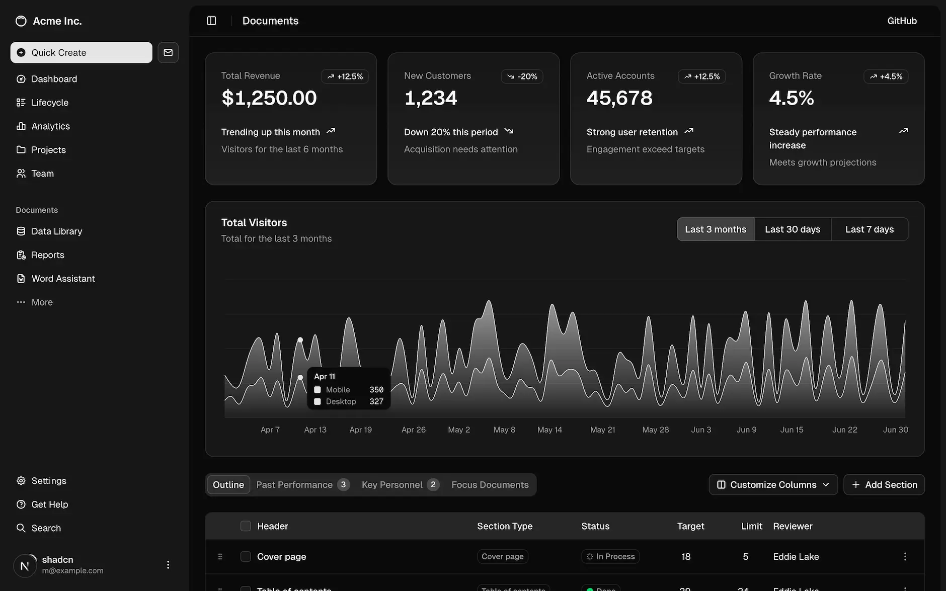Dashboard preview dark