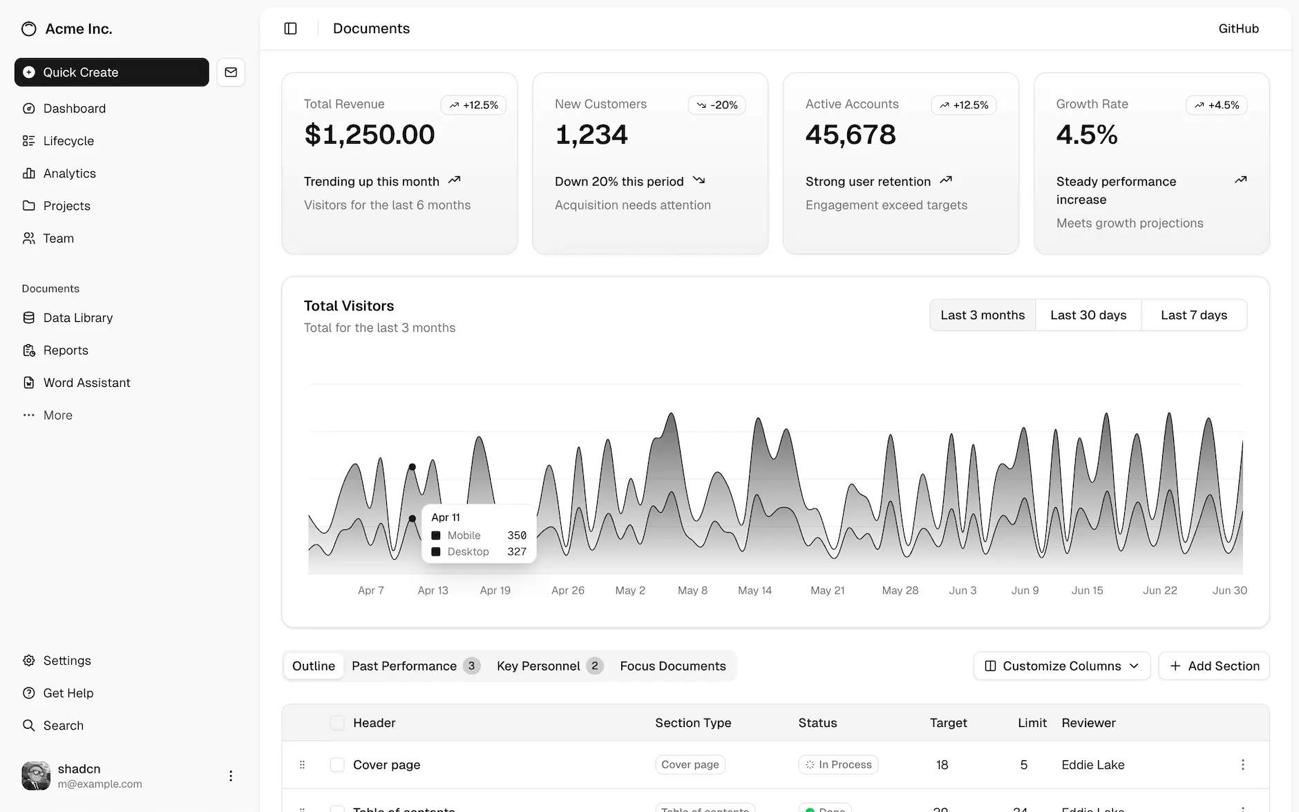 Dashboard preview light